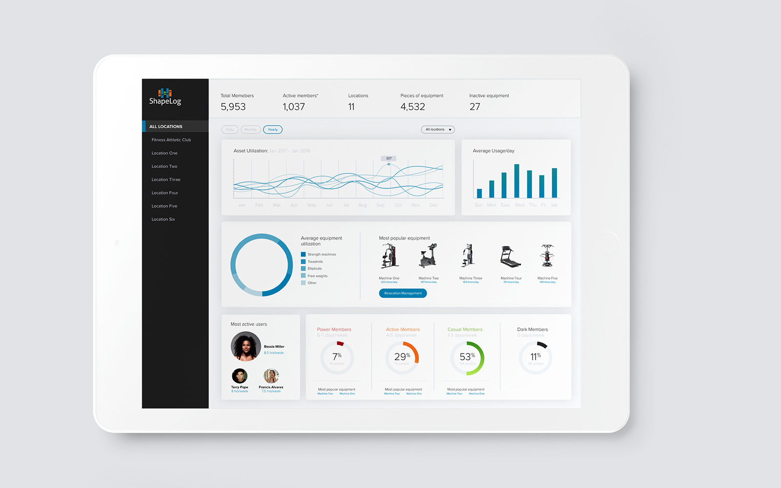 ShapeLog dashboard design by Blue Flame Thinking