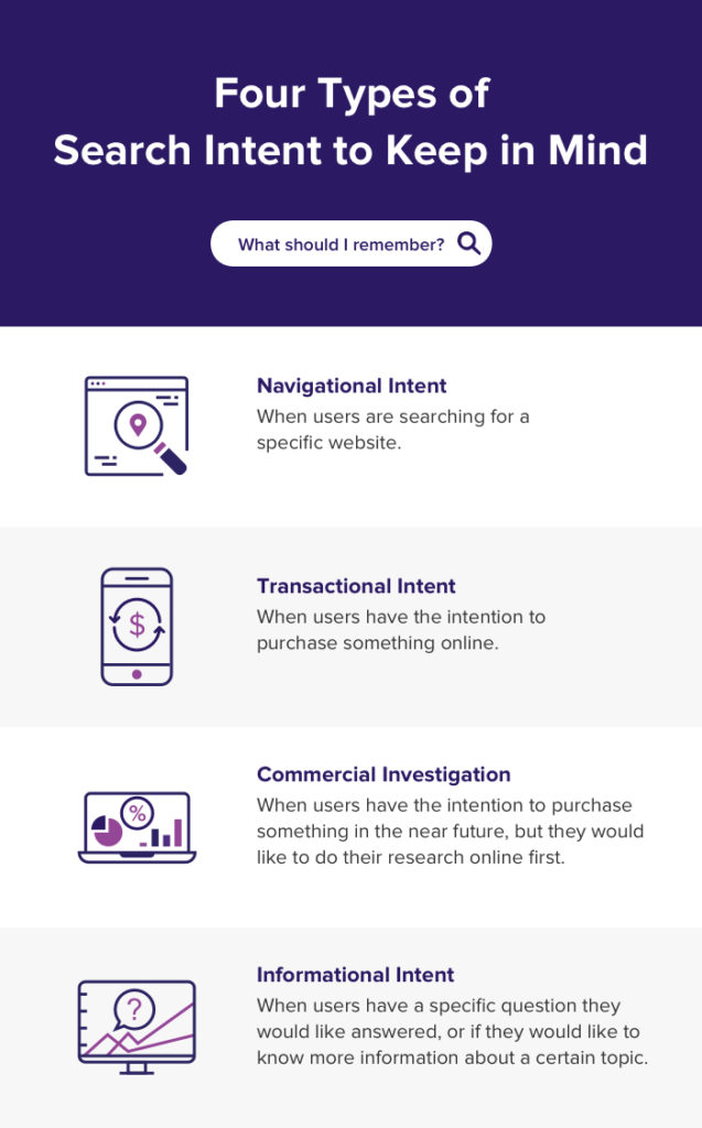 Four Types of Search Intent: Blue Flame Thinking
