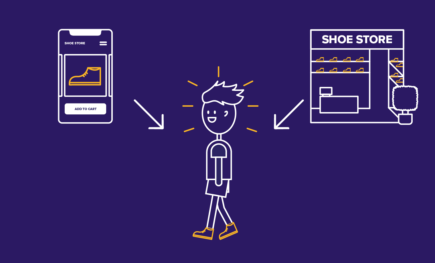 sketch of person, shoe store front, and smart phone with arrows to symbolize user experience