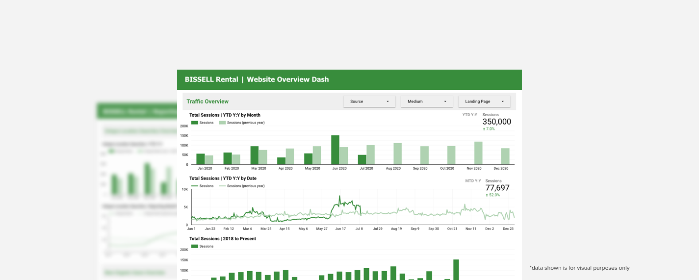 Analytics reporting dashboard overview with traffic charts and numbers