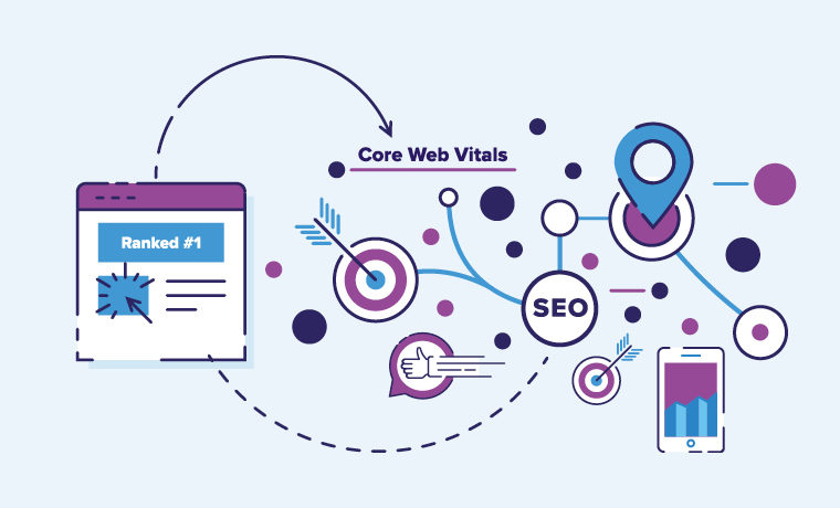 Illustration of website icons and search engine results page with core web vital algorithm update