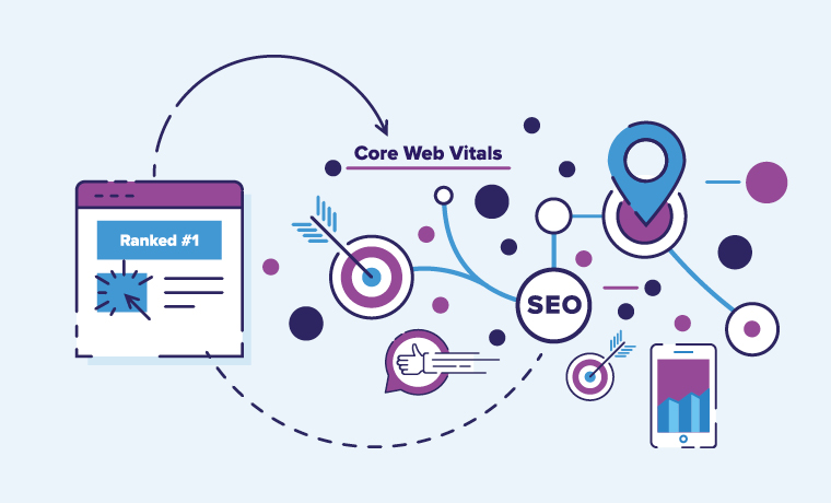 O que é Core Web Vitals e quais são seus impactos em resultados de busca