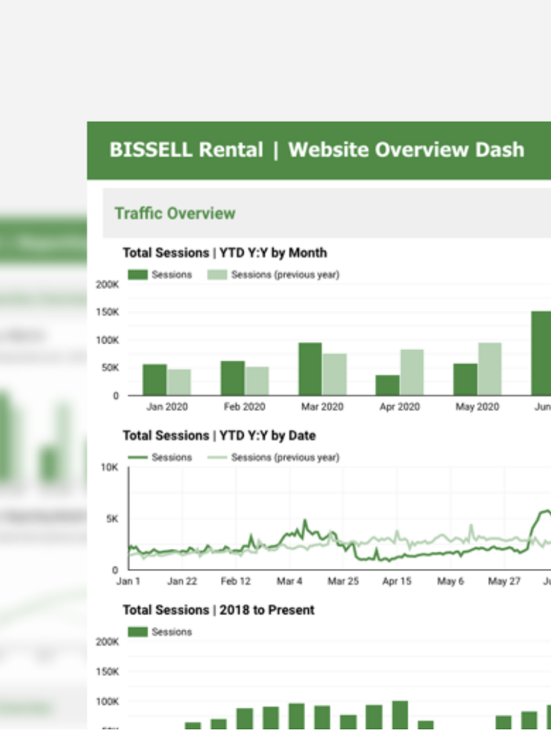 BISSELL Rental Google Data Studio Dashboard Image Thumbnail