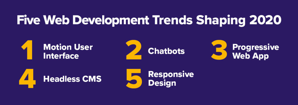 Five Web Development Trends