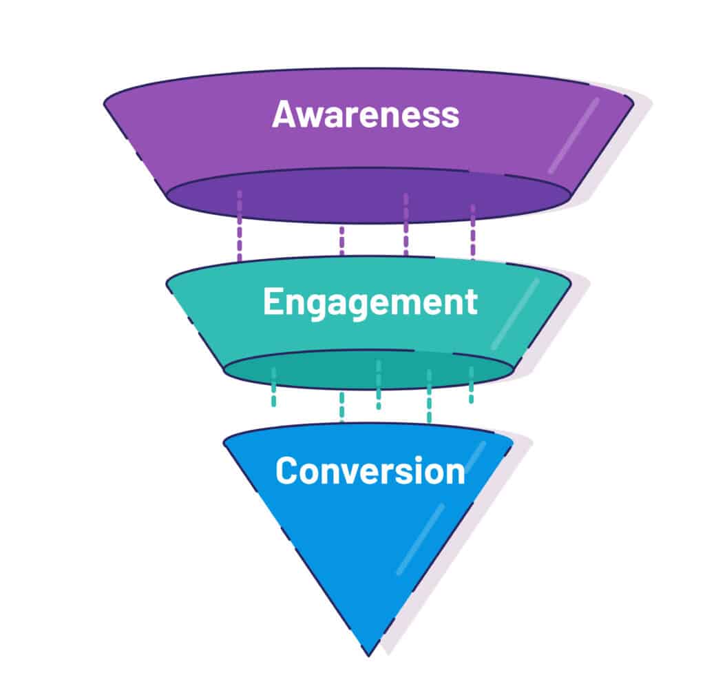 Grow the marketing funnel