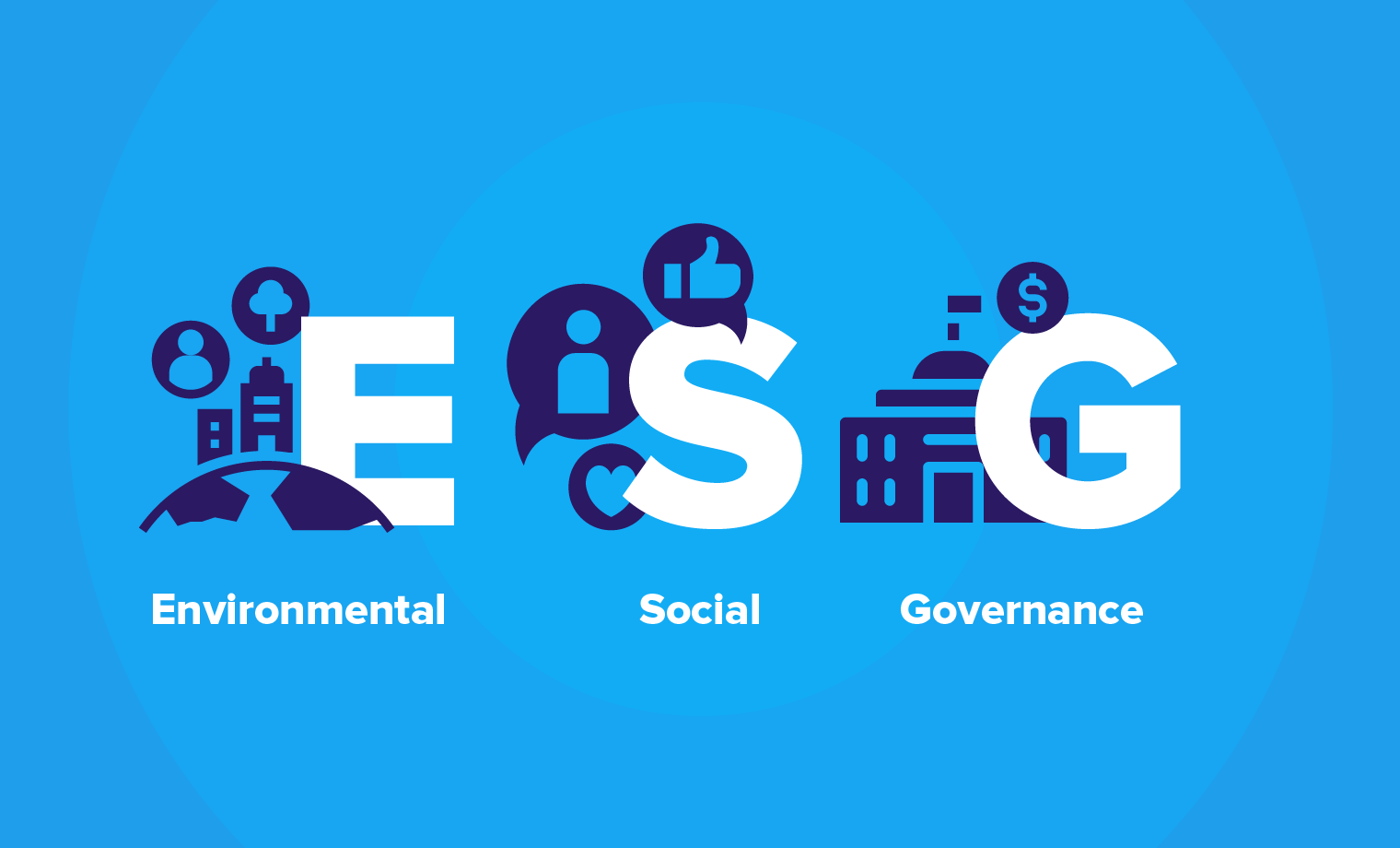 Environmental, Social, and Governance (ESG) for financial services marketing