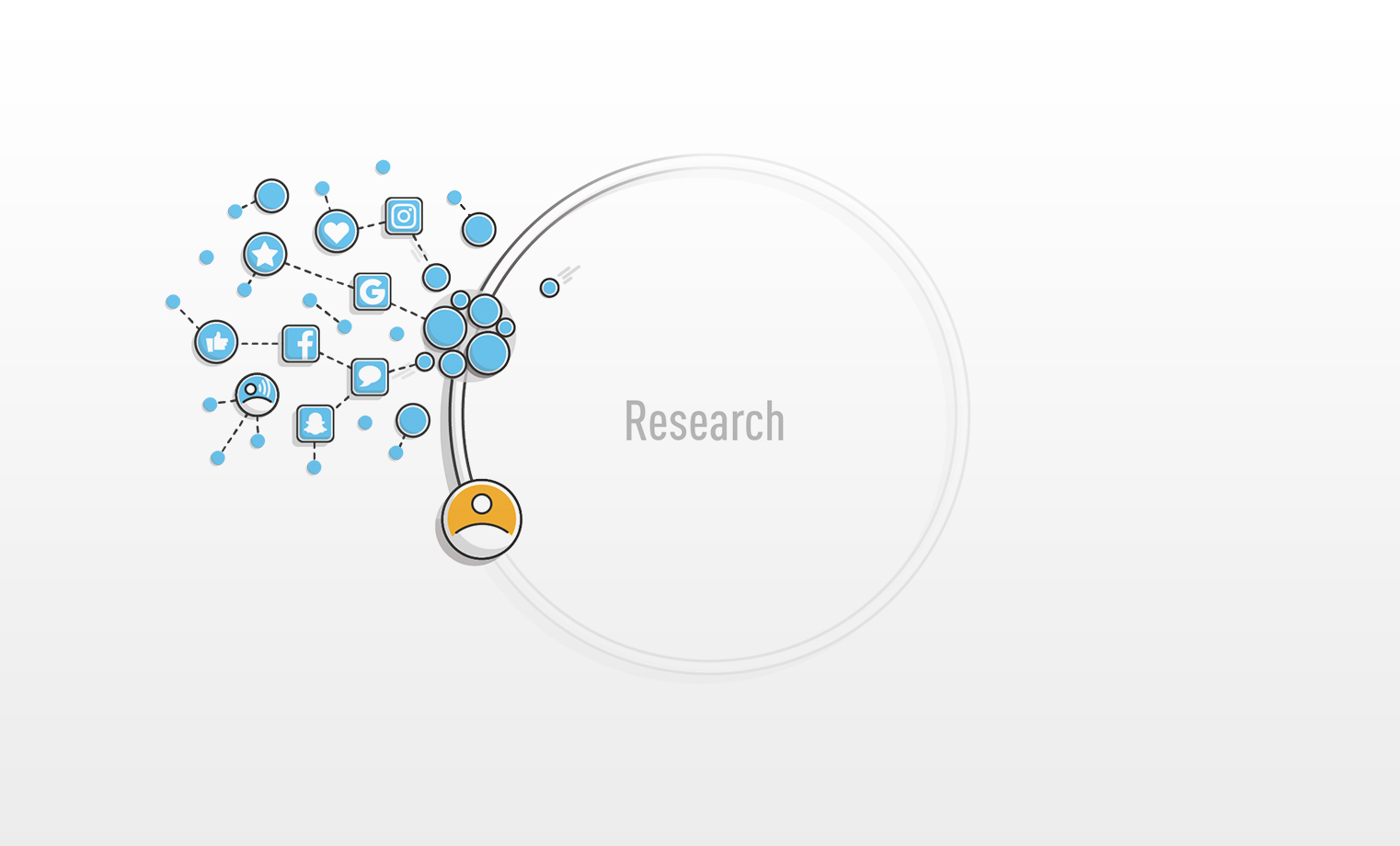 Social media marketing research