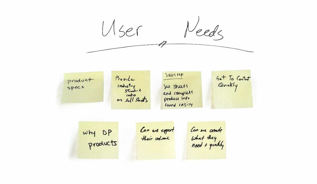 User experience user needs