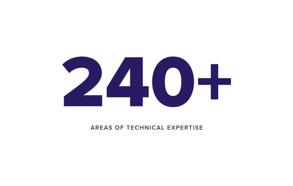 240+ areas of technical expertise text