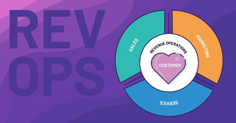 Rev Ops Creating Value with RevOps | Blue Flame Thinking