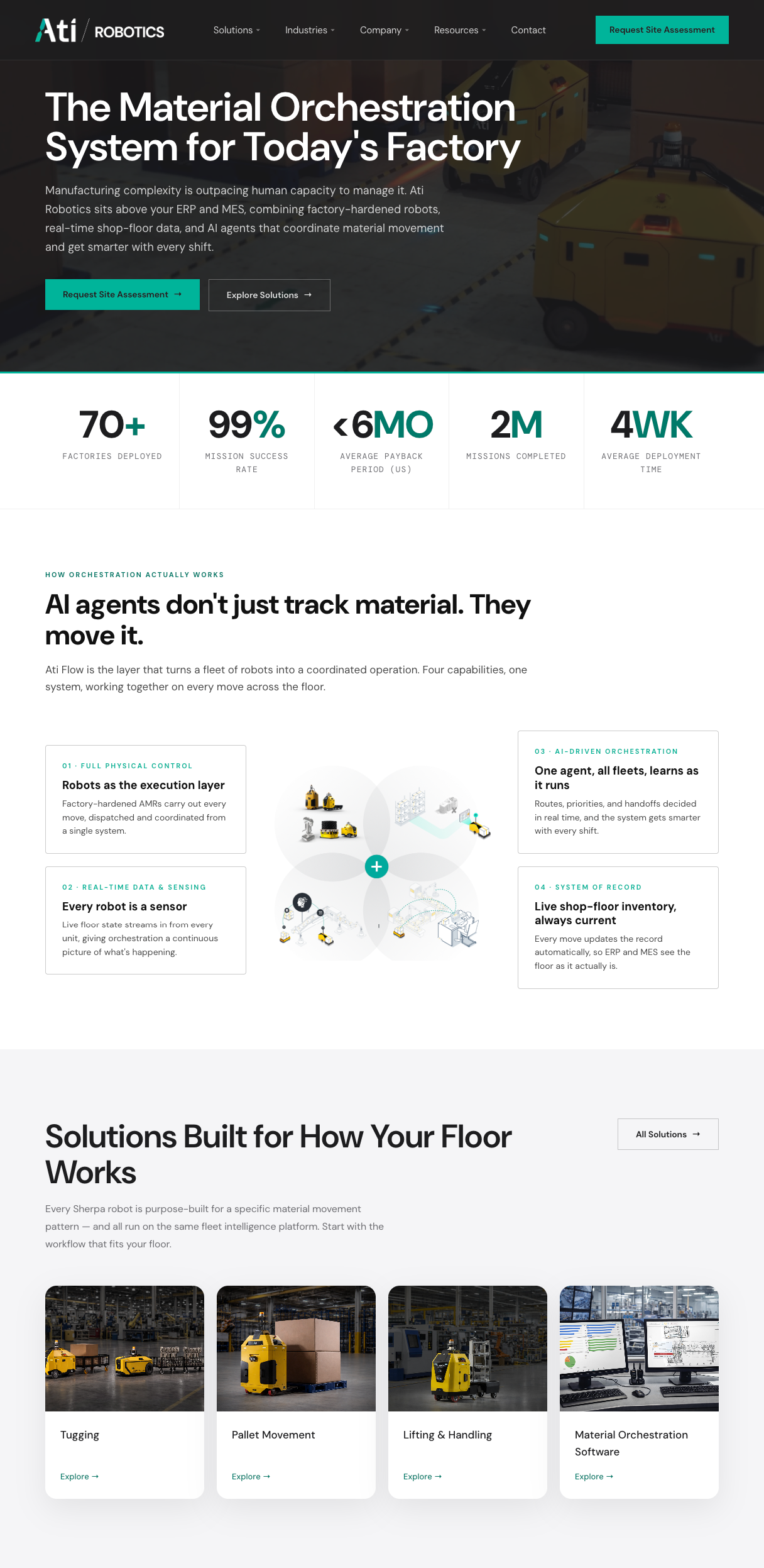 Ati Robotics website homepage