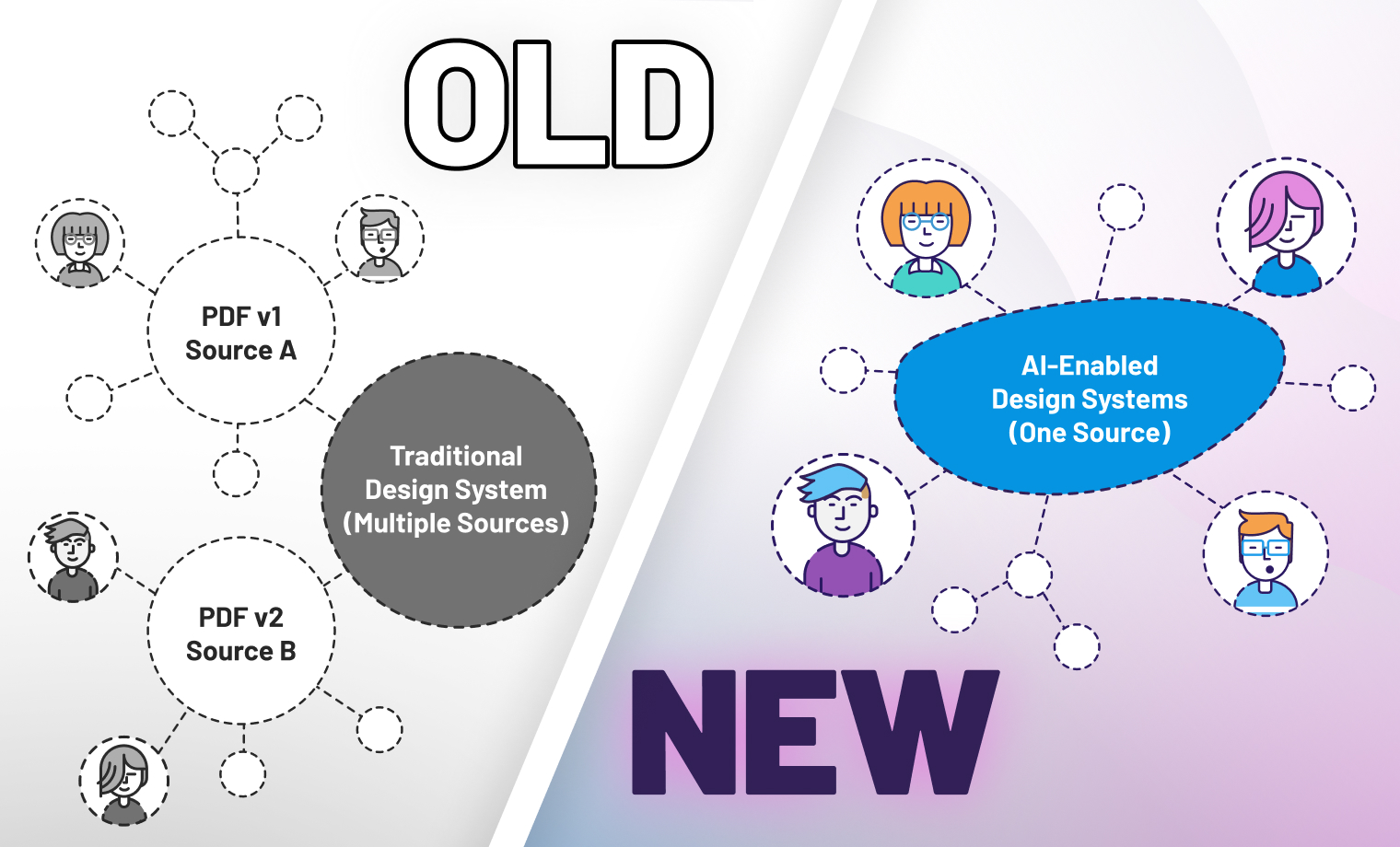 Why Modern Brands Need AI-Enabled Design Systems