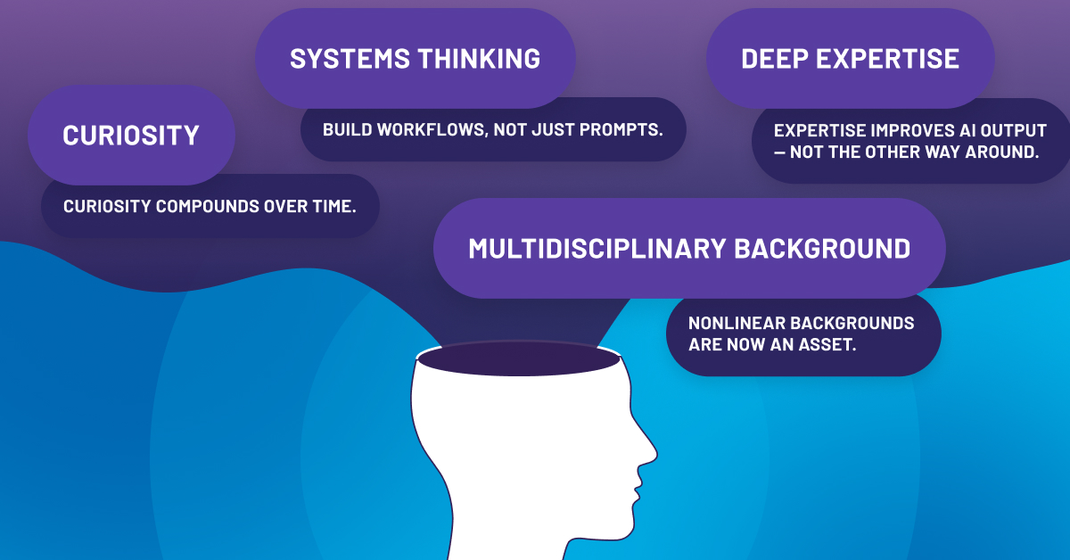 Who Benefits Most from AI?