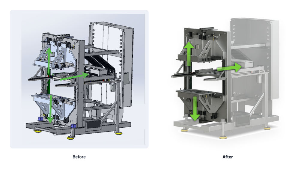 Side-by-side diagrams labeled Before and After show a mechanical frame. Green arrows highlight streamlining in the After design, which appears simpler and more compact than the Before version, extolling the benefits of innovation and efficiency in the new approach.